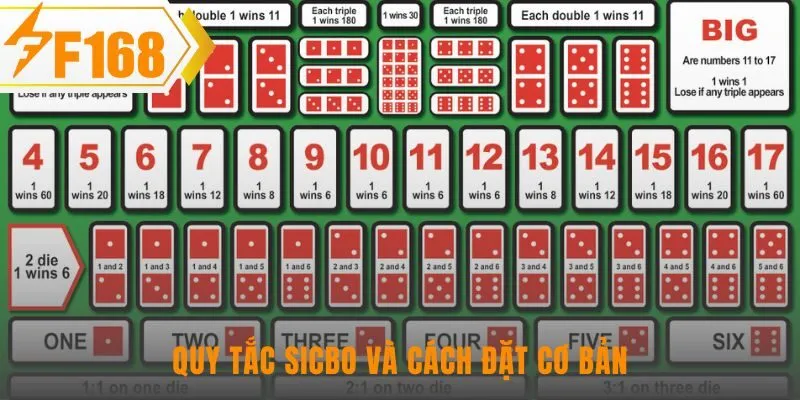 Quy tắc sicbo đơn giản là dự đoán kết quả của ba viên xí ngầu